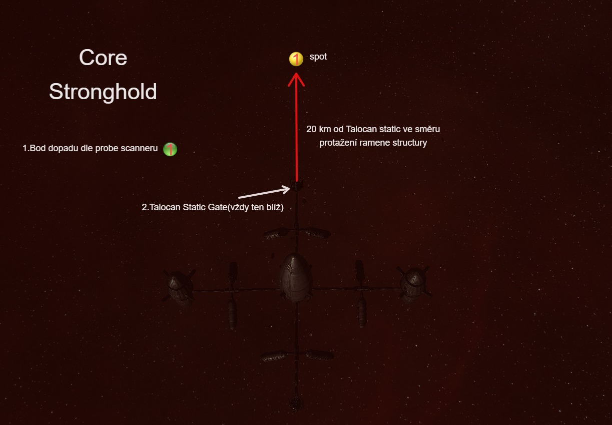 Core Stronghold